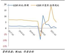 图表, 折线图形貌已自动天生