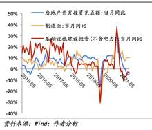 图表形貌已自动天生